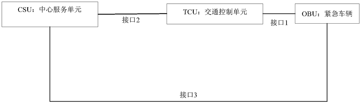 Method and device for scheduling emergency vehicle