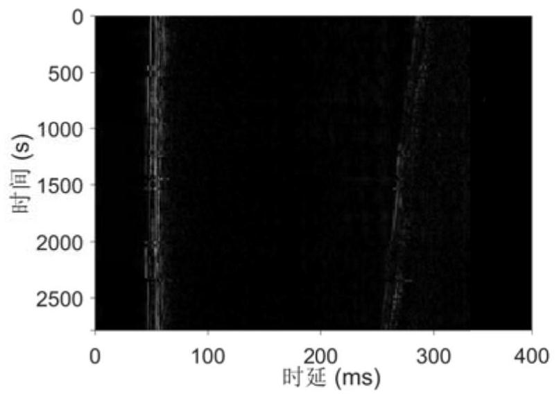 Orthogonal multi-carrier Doppler estimation calculation method based on channel sparsity detection