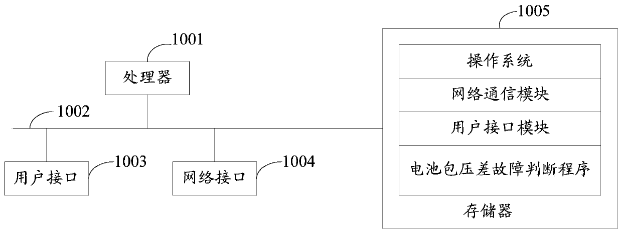 Battery pack drop-out fault judgment method and device and storage medium