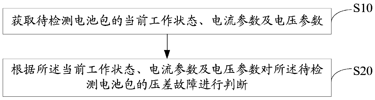 Battery pack drop-out fault judgment method and device and storage medium