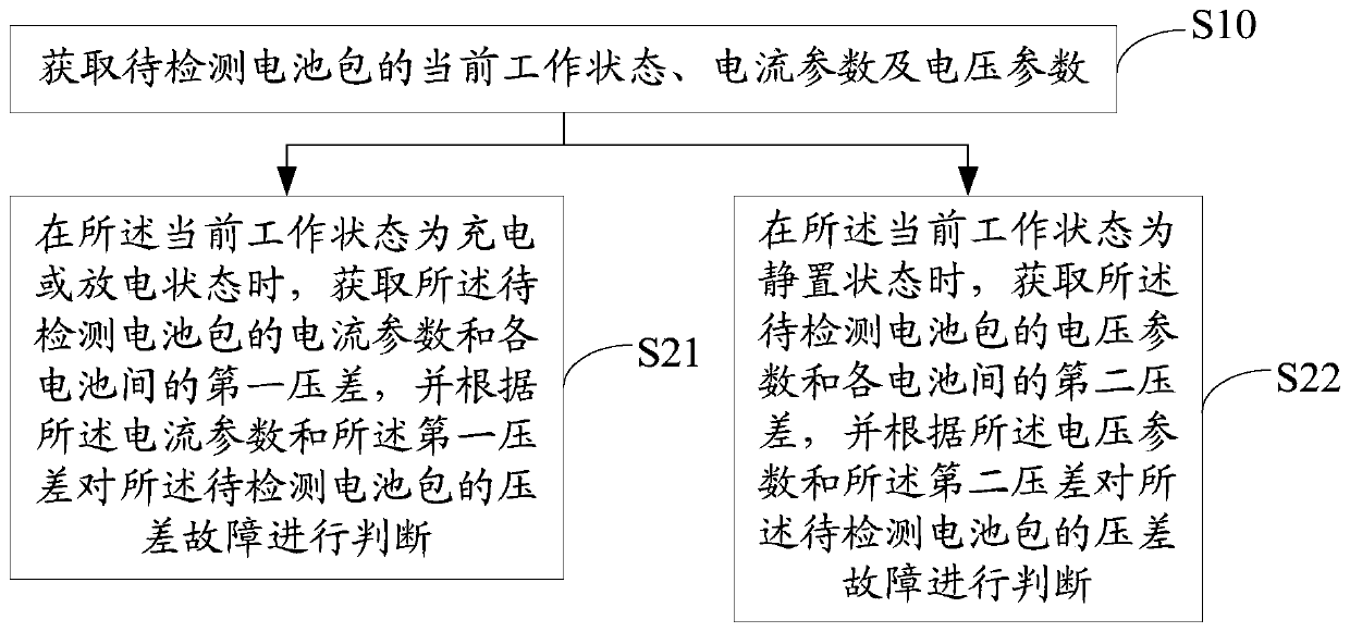 Battery pack drop-out fault judgment method and device and storage medium