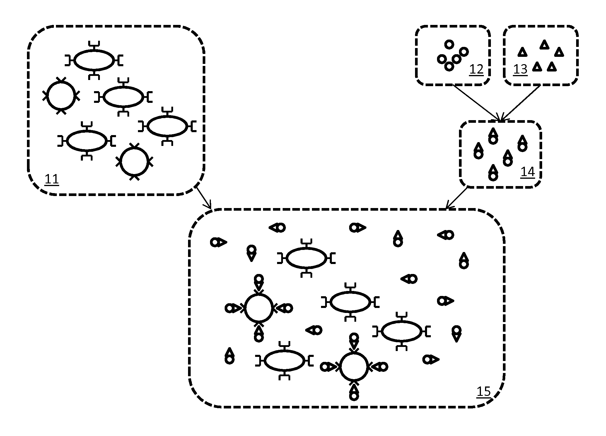 Magnetic Relaxometry using Brownian Randomization, Neel Relaxation, or Combinations Thereof