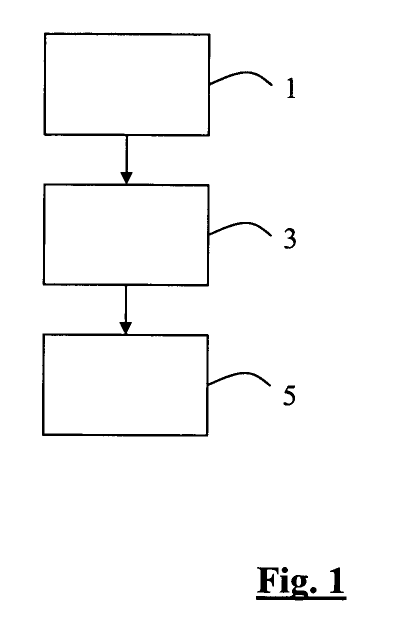 Method and instrument for microscopy