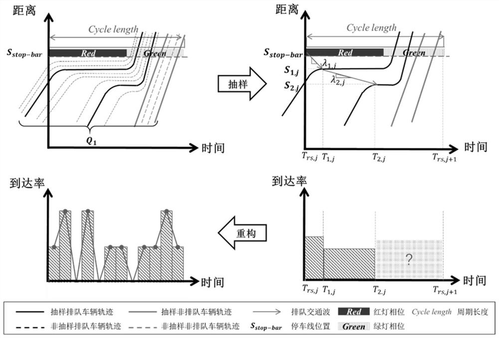 A Method of Intersection Arrival Rate Estimation Based on Sampling Trajectory Data