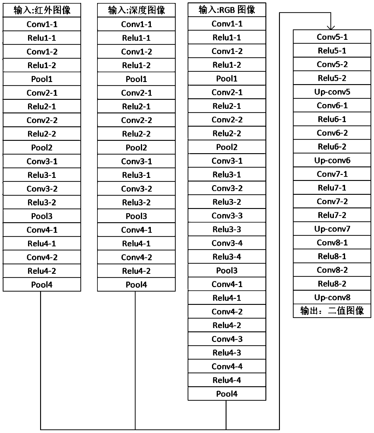 Shielded vegetable and fruit harvesting method based on depth association perception algorithm