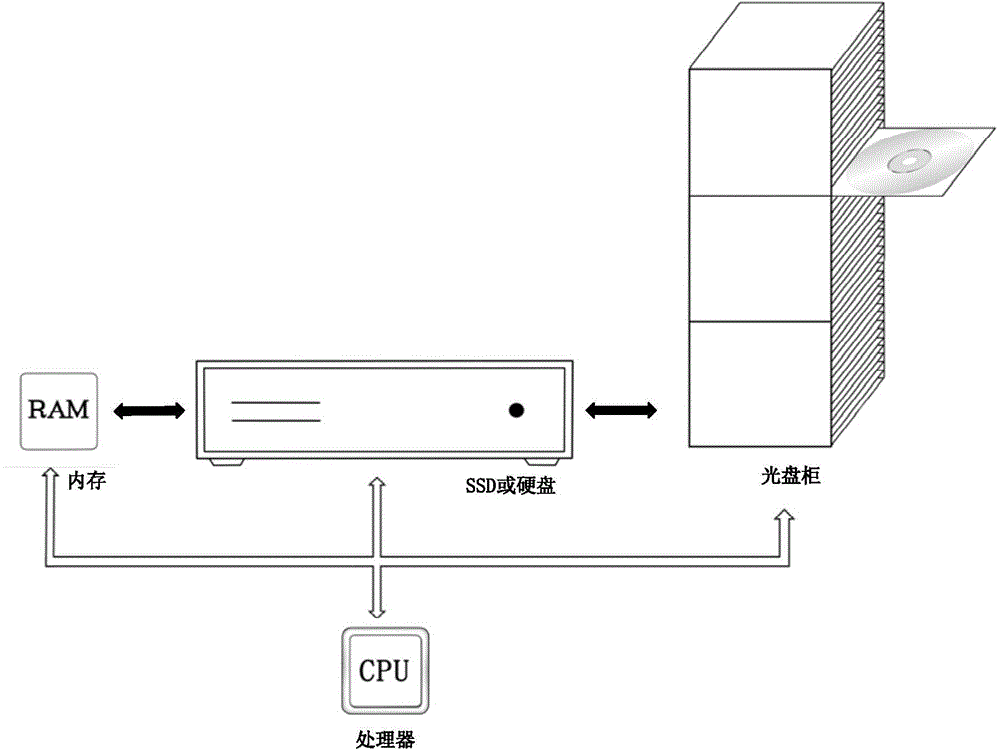 Repeating data deleting system based on optical disc storage as well as data operating method and device