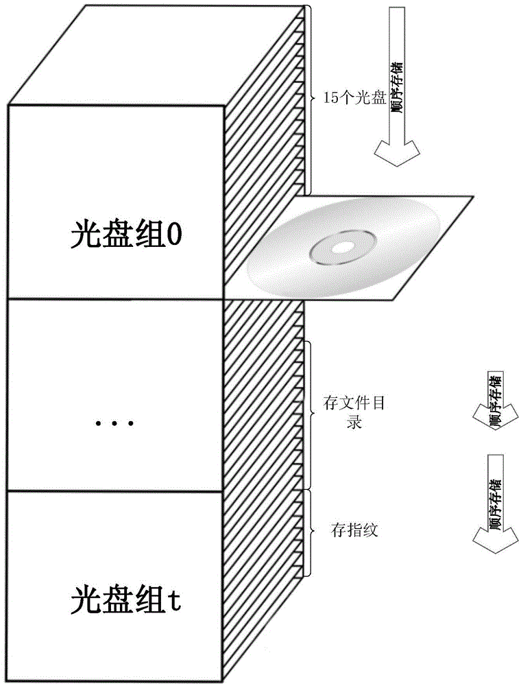 Repeating data deleting system based on optical disc storage as well as data operating method and device