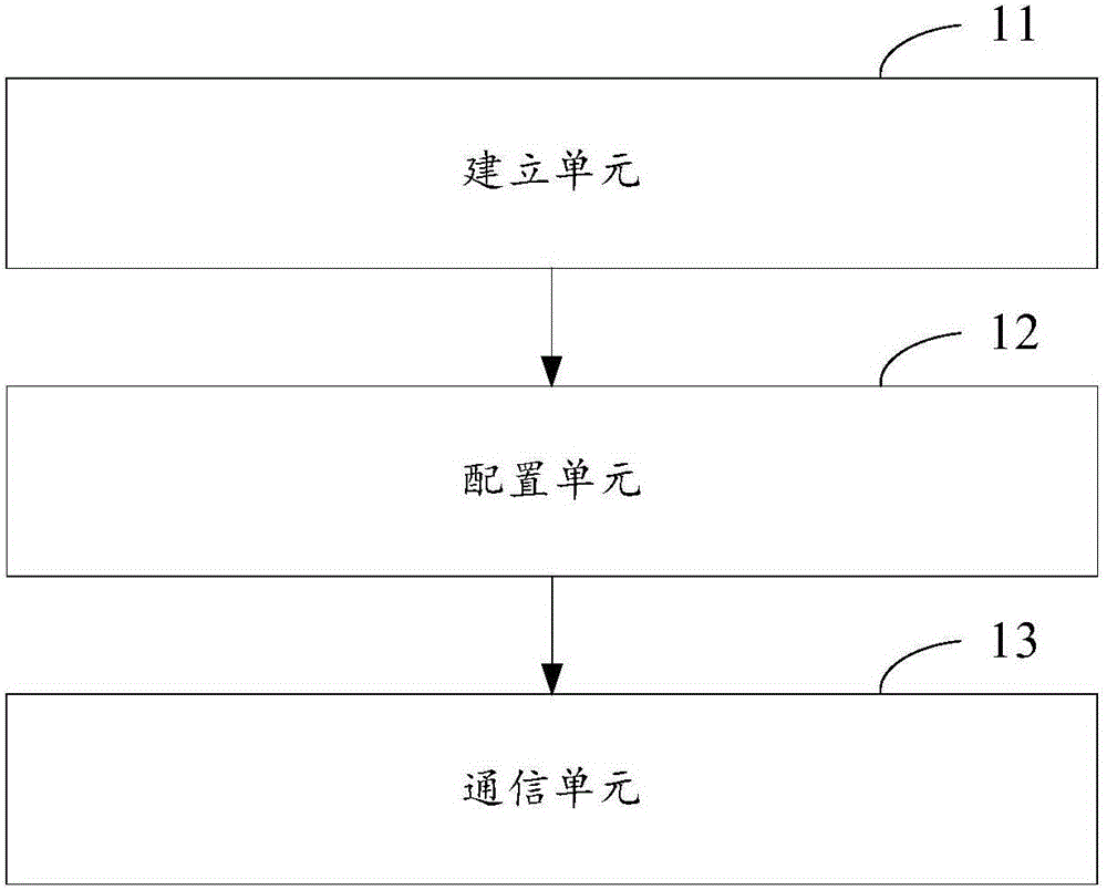 Intelligent terminal and network bottom configuration method thereof