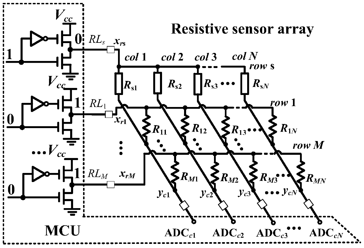 Resistive sensor array measuring device and method
