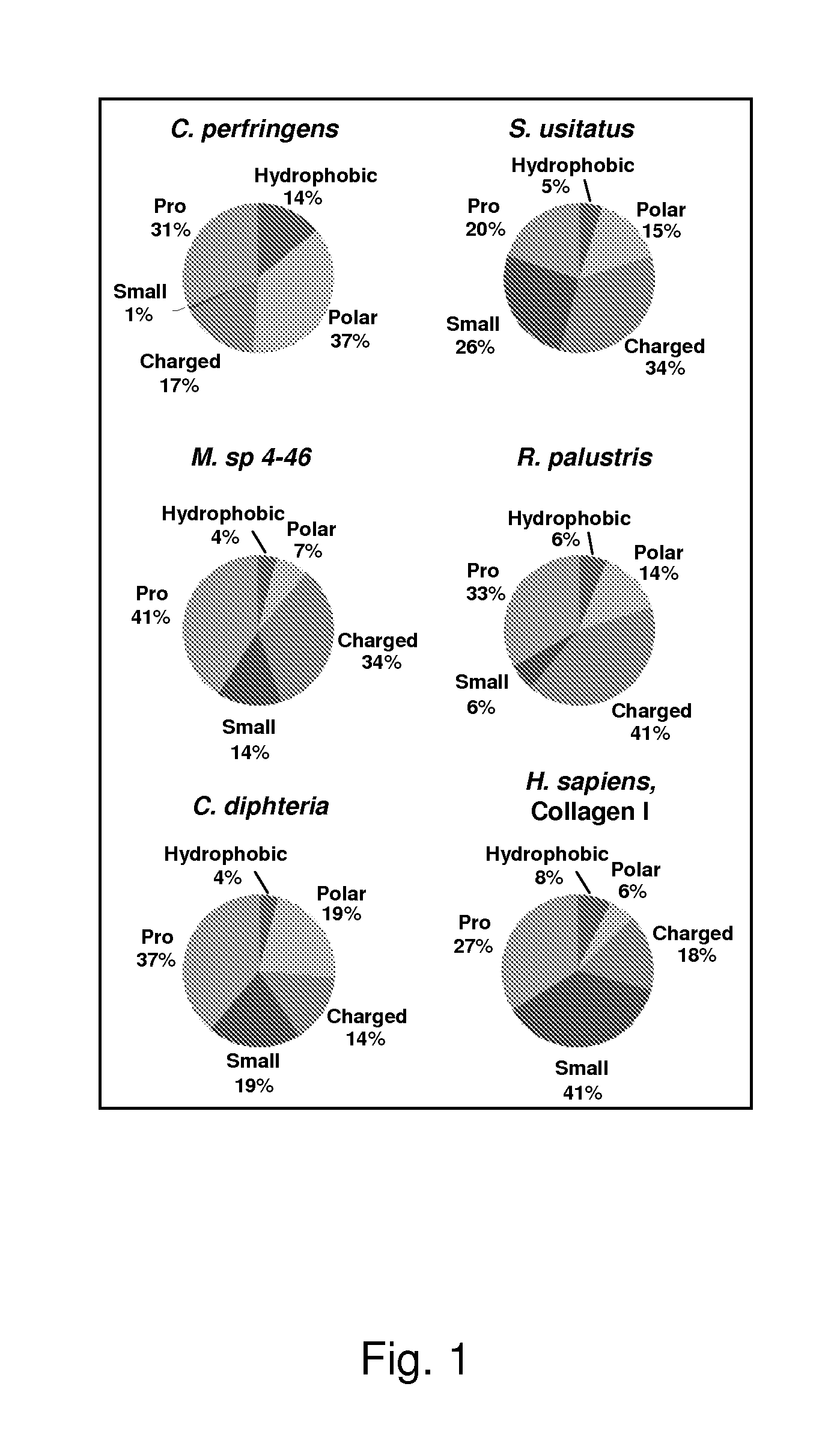 Expression of triple-helical collagen-like products in e.coli