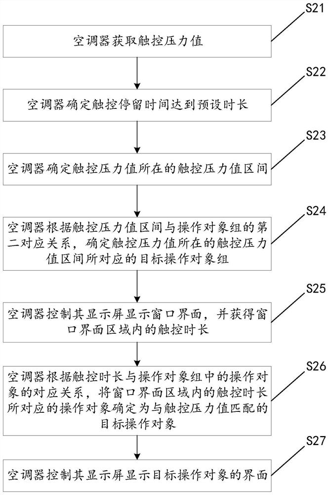 Touch control method and device for air conditioner display screen, air conditioner and storage medium