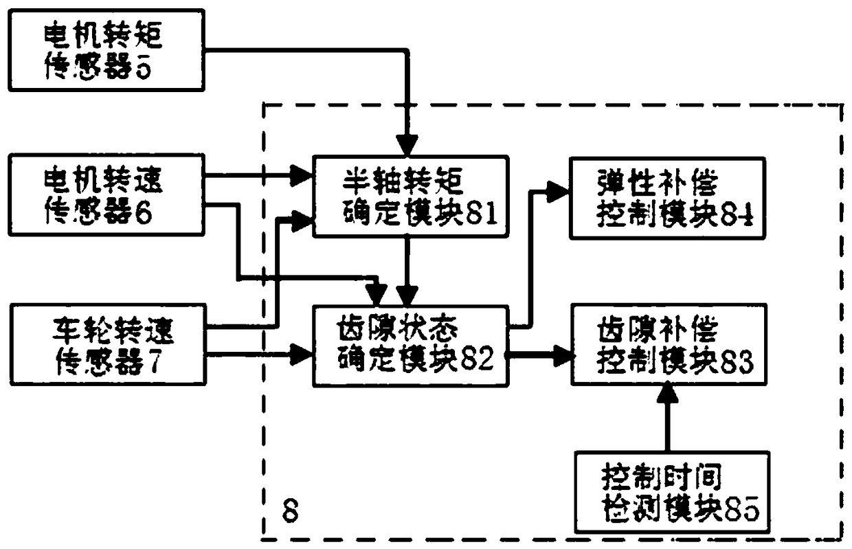 A brake control device and control method for electric vehicles