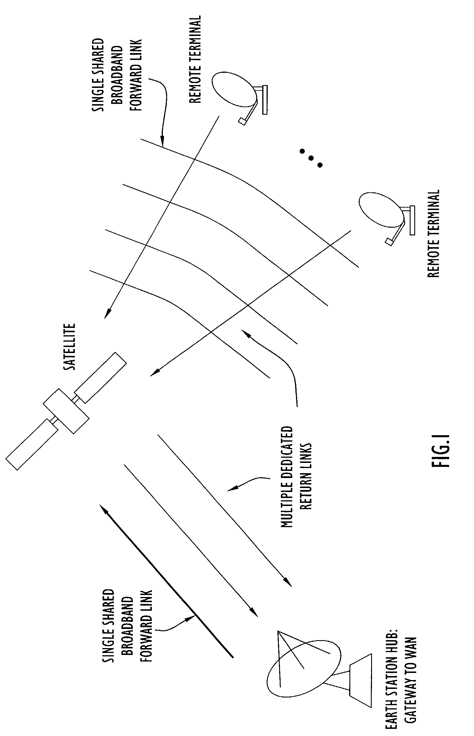 Methods and apparatus for mitigating rain fading over SATCOM links via information throughput adaptation