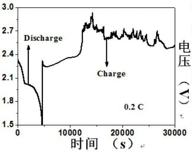 Diaphragm capable of improving sulfur content of positive electrode of lithium-sulfur battery, preparation method and application of diaphragm