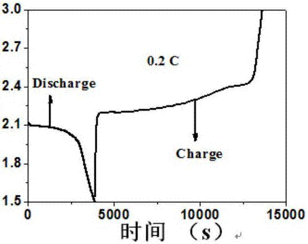 Diaphragm capable of improving sulfur content of positive electrode of lithium-sulfur battery, preparation method and application of diaphragm