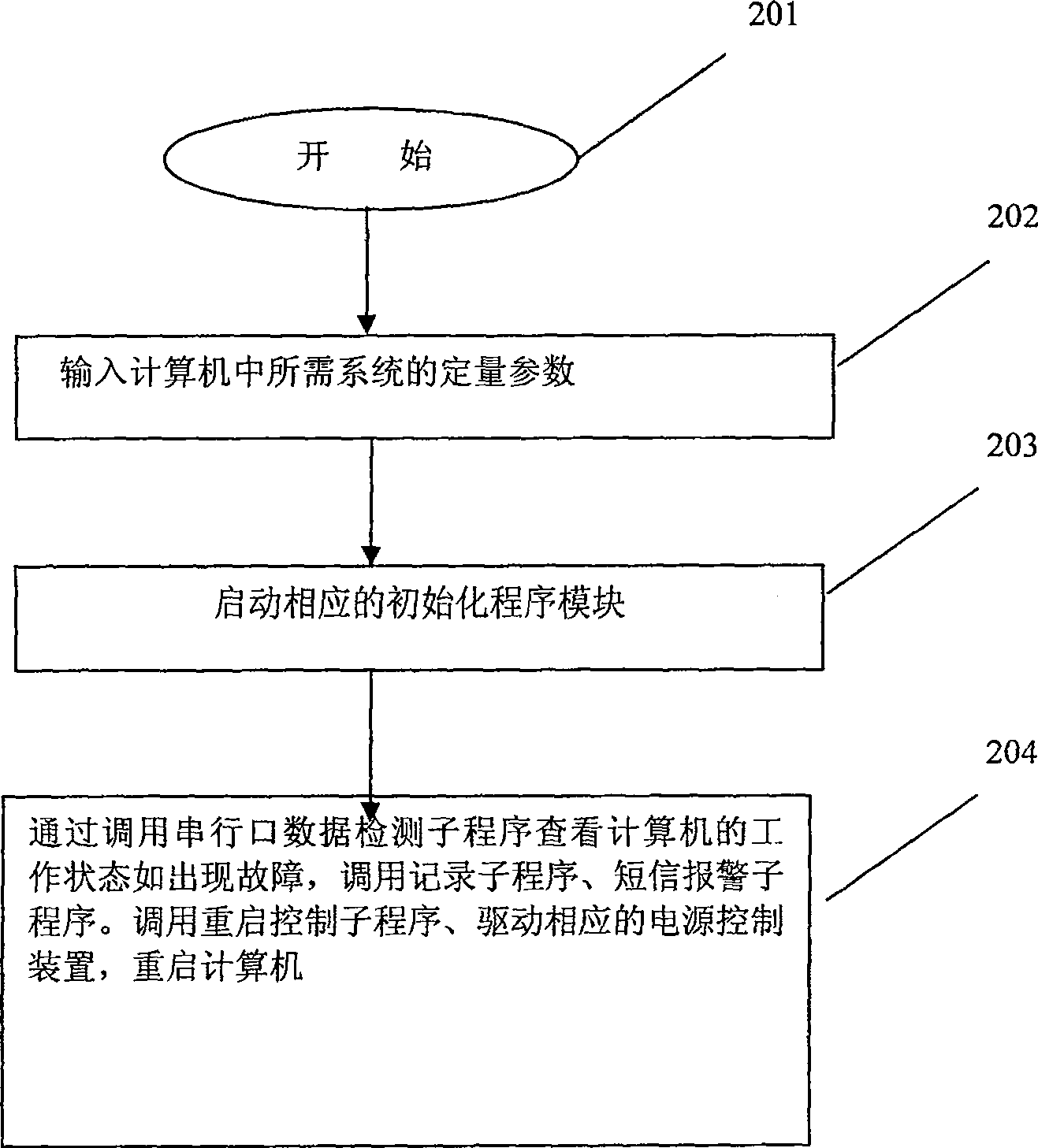 Method for implementing control of computer fault alarm