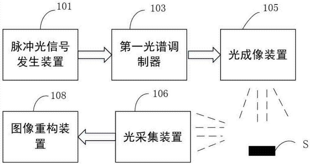 Initiative imaging method and system based on compressed sampling