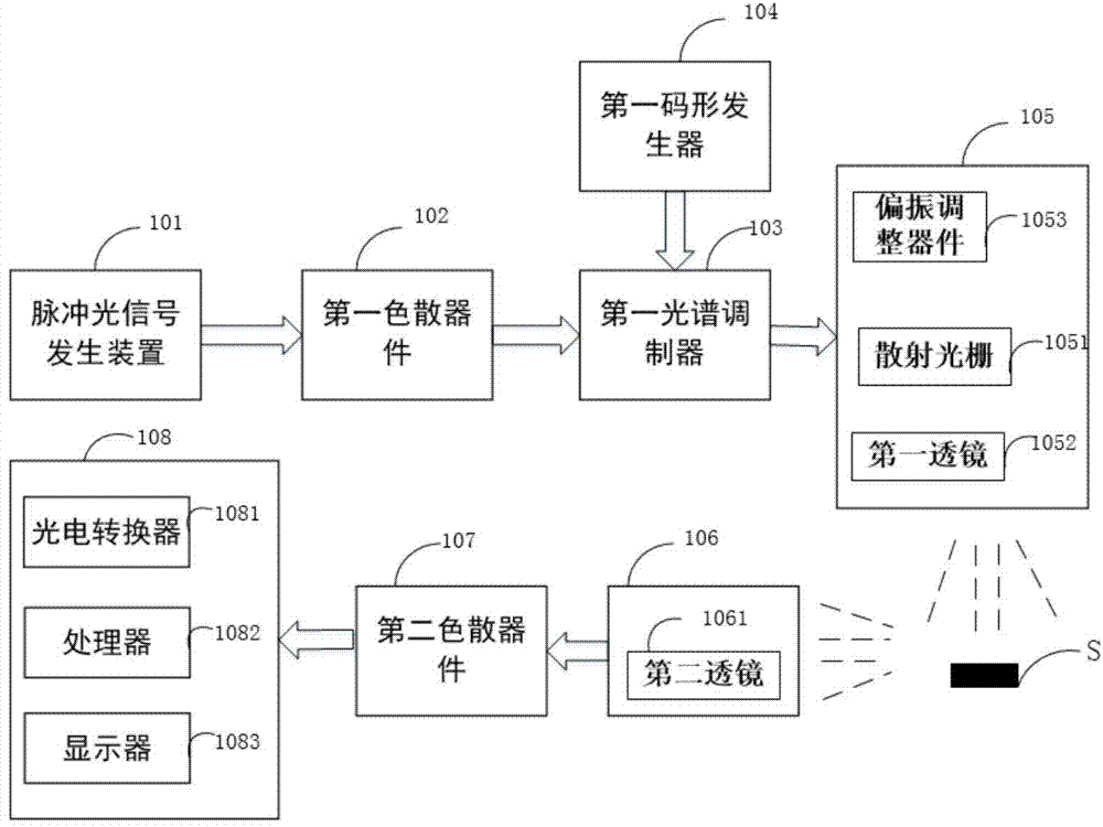 Initiative imaging method and system based on compressed sampling