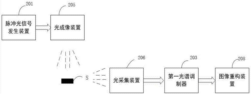 Initiative imaging method and system based on compressed sampling