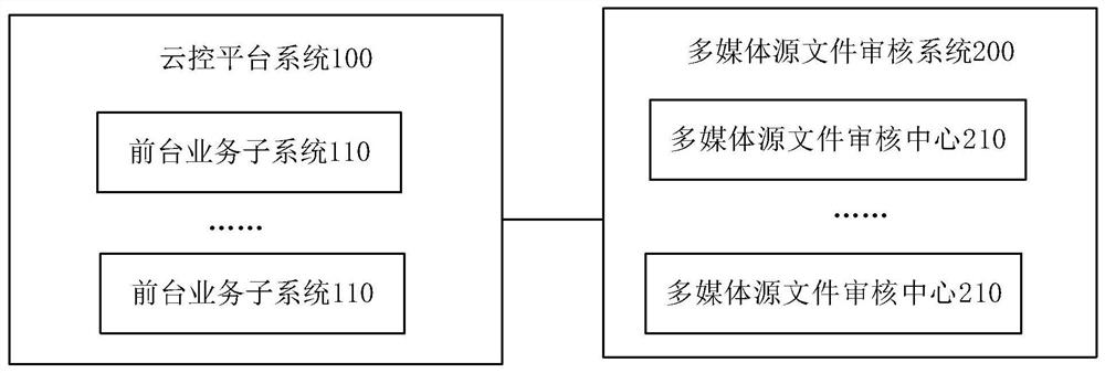 Data security import device for lighting control system based on blockchain technology