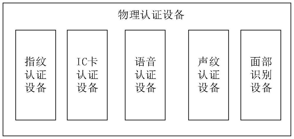 Data security import device for lighting control system based on blockchain technology