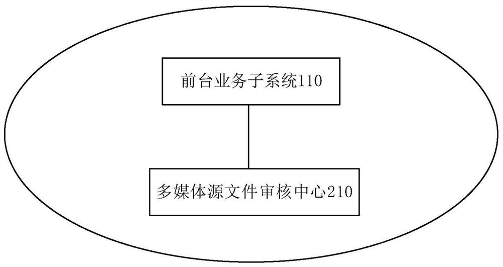 Data security import device for lighting control system based on blockchain technology