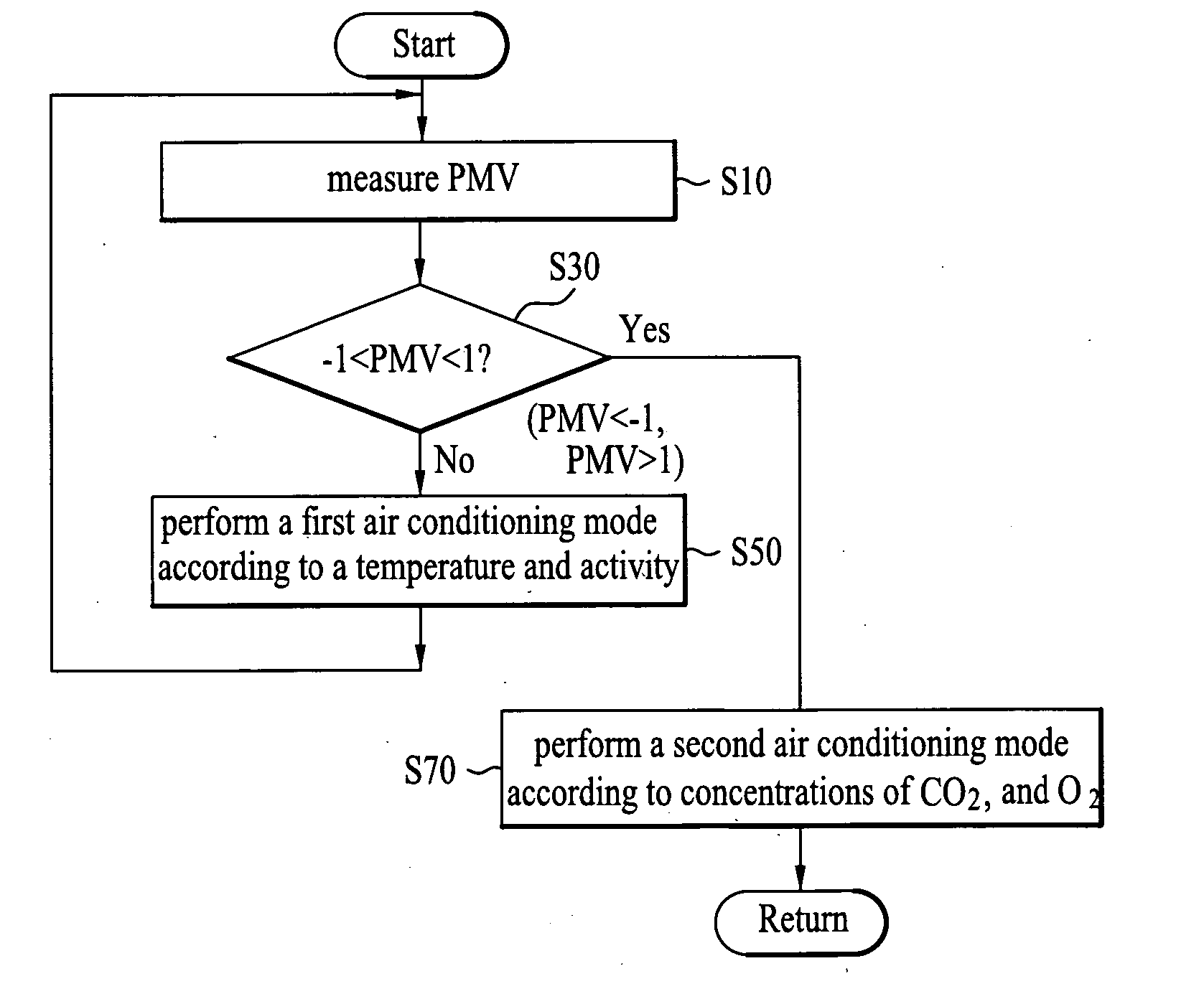 Method for controlling air conditioning system