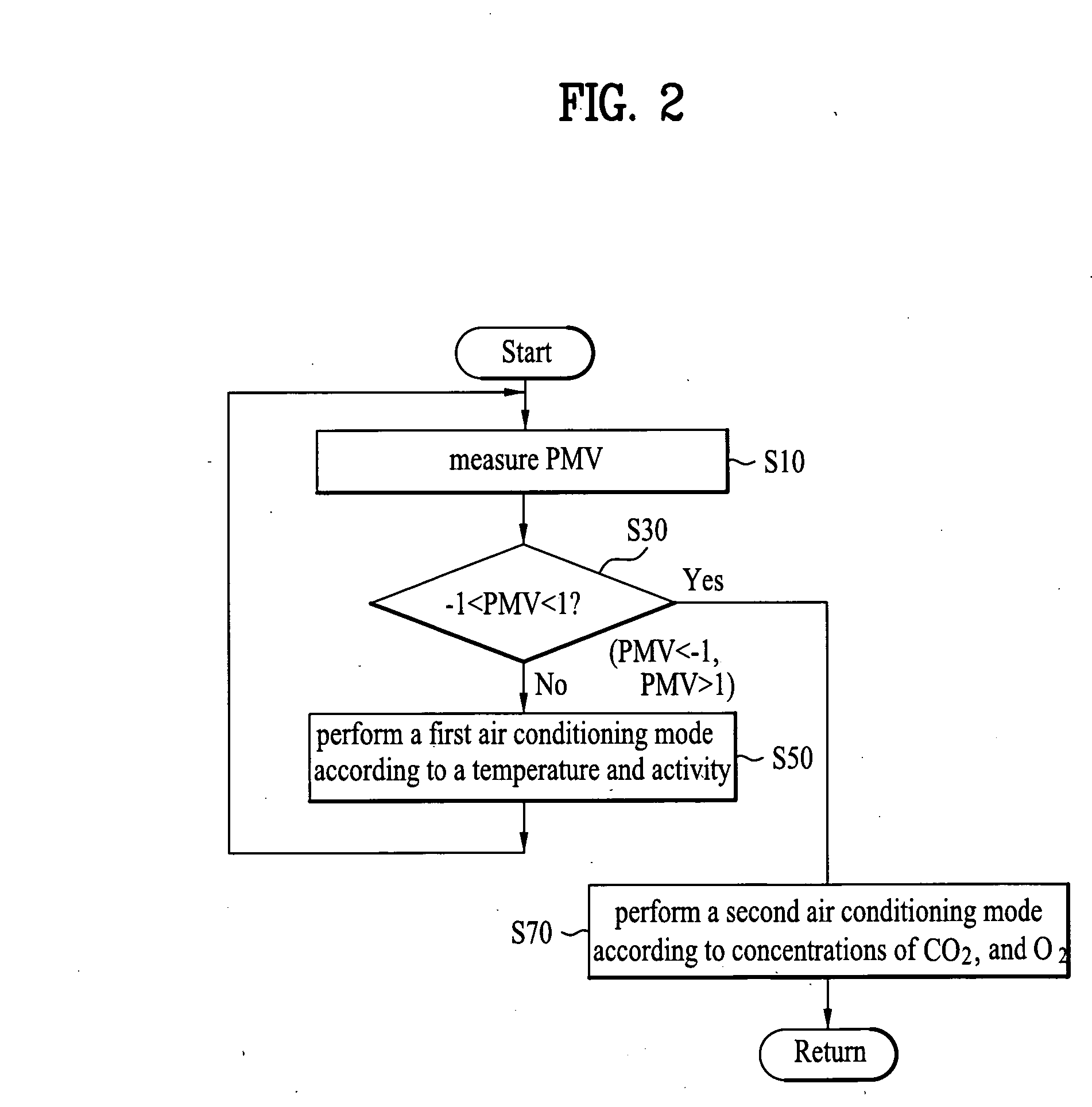 Method for controlling air conditioning system