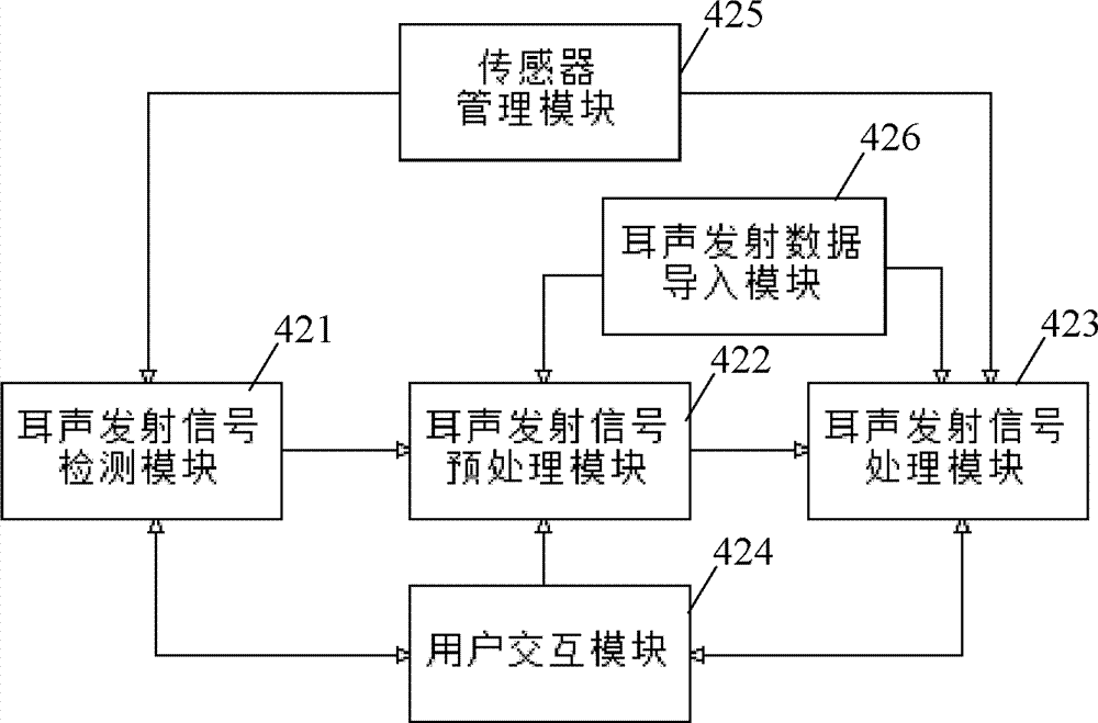 Multifunctional comprehensive otoacoustic emission detector