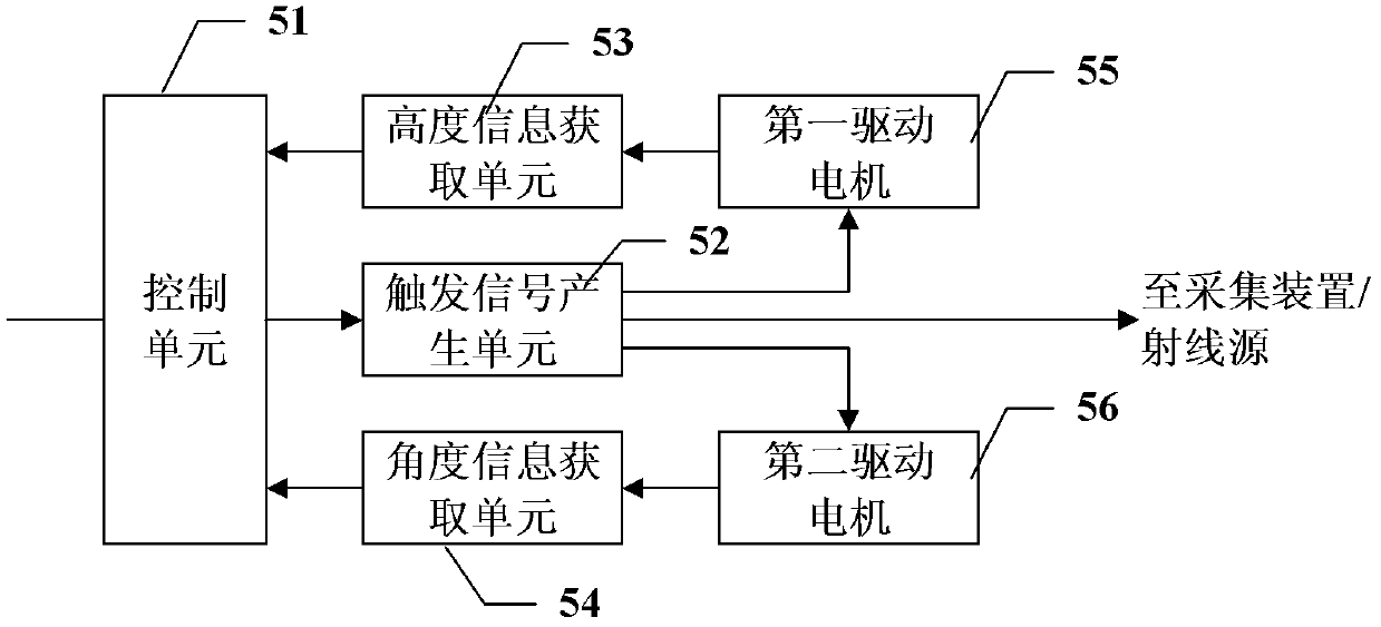 Method and equipment for determining computerized tomography (CT) scanning position in drug inspection system