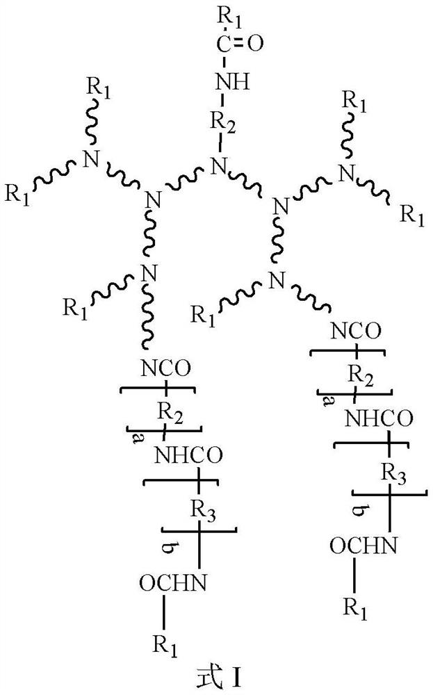 A kind of washing-resistant and water-repellent synergist and preparation method and application thereof