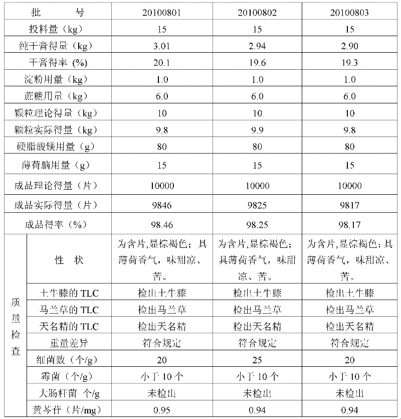 Chinese medicine composition for treating amygdalitis and pharyngitis