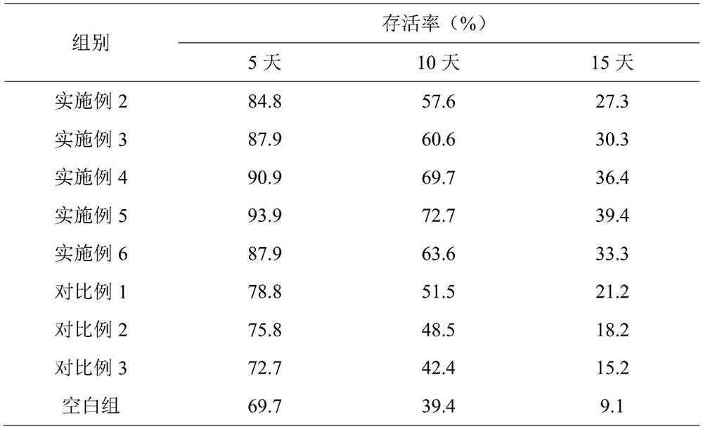 Composition containing NMN and citrulline and preparation method of composition