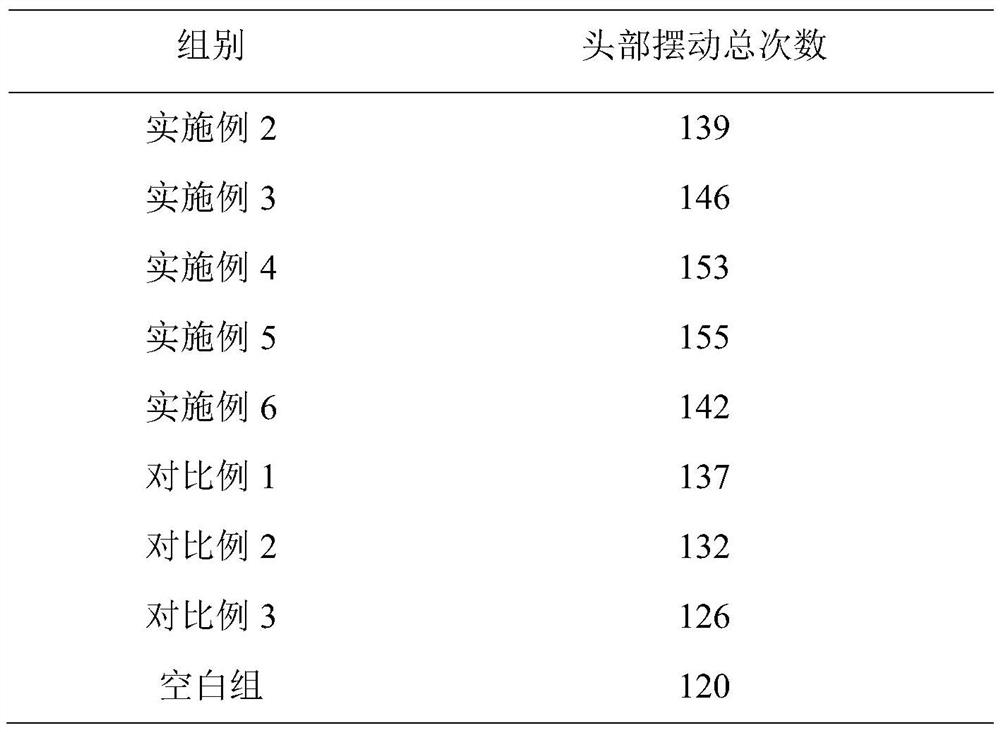 Composition containing NMN and citrulline and preparation method of composition