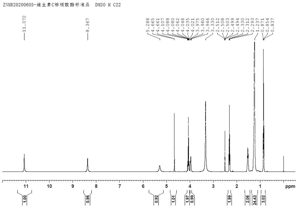 Green synthesis method of vitamin C higher fatty acid ester