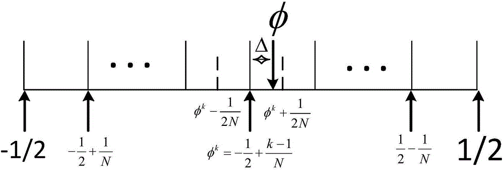 Continuous distribution-based angle estimation method and device for improving estimation precision