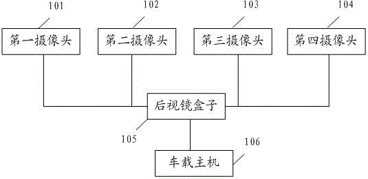 Rearview mirror box based double-screen driving prompting system and method