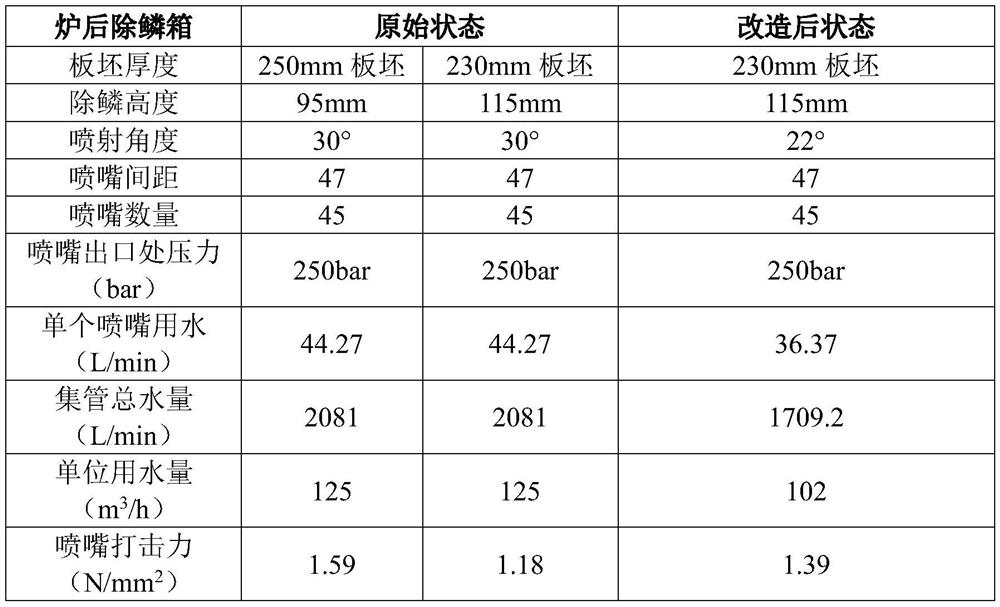 A Method for Improving the Header Structure of a Descaling Box and Enhancing the Hitting Force