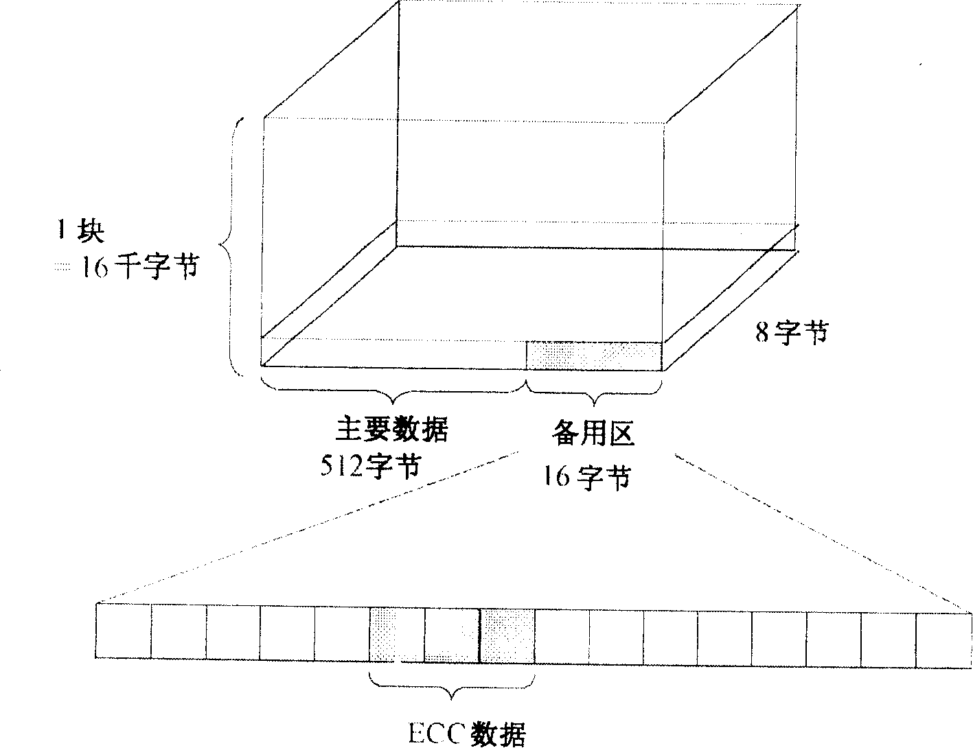 Demand paging method and method for inputting related page information into page