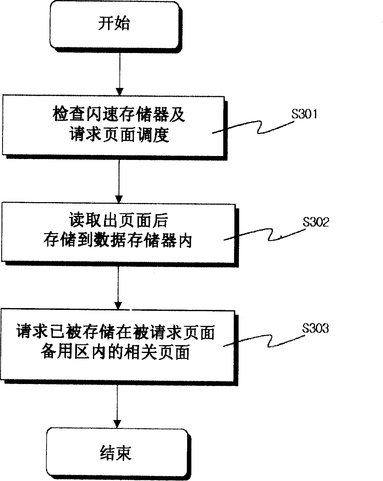 Demand paging method and method for inputting related page information into page