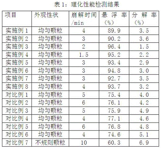 Microorganism wettable powder for preventing pine caterpillars and preparation method thereof