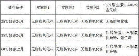 Preparation method of ginkgo seed oil emulsion