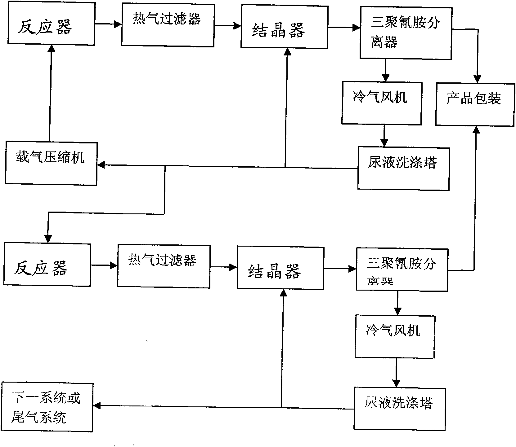 Method for producing melamine