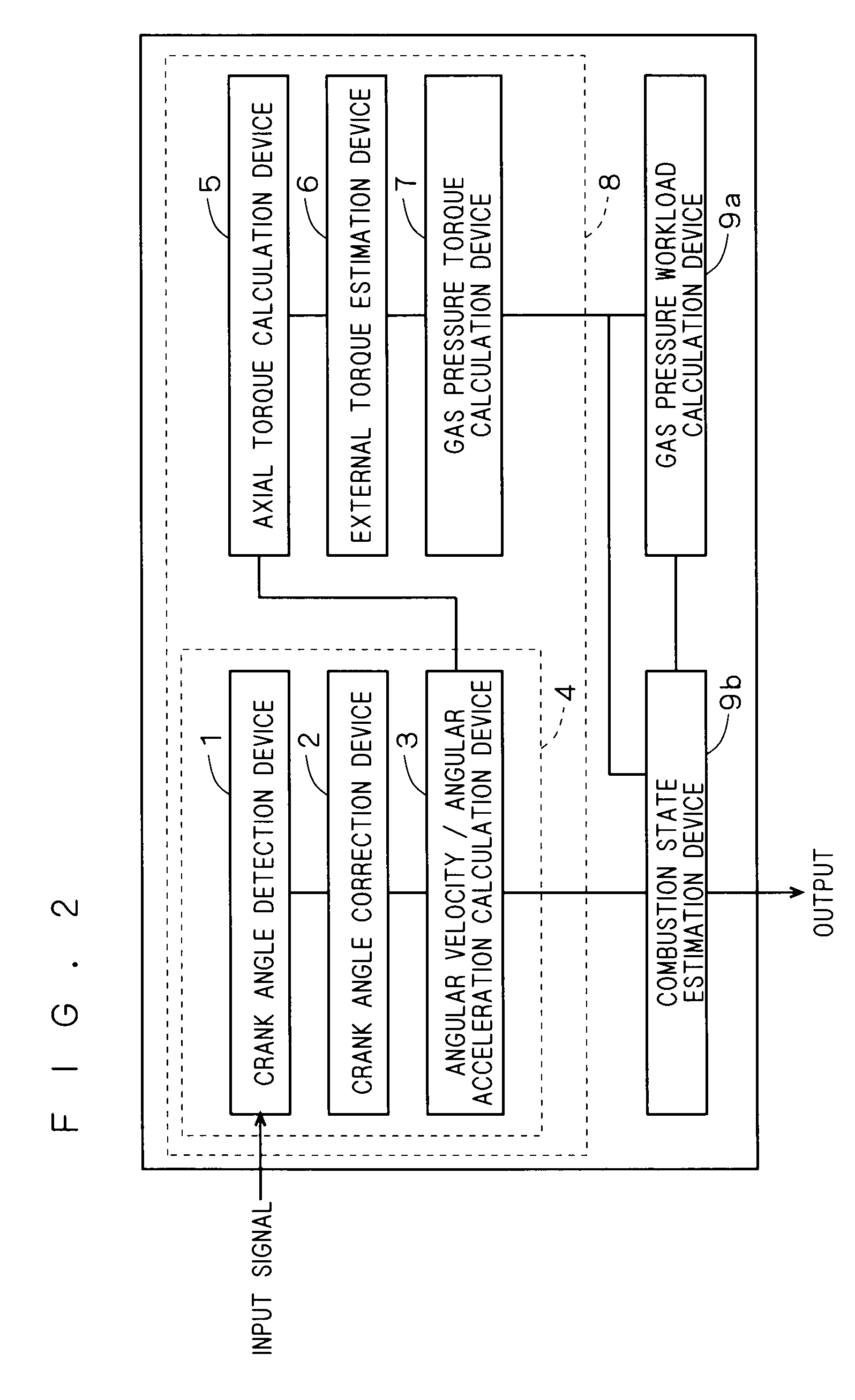 Angular velocity/angular acceleration calculator, torque estimator, and combustion state estimator