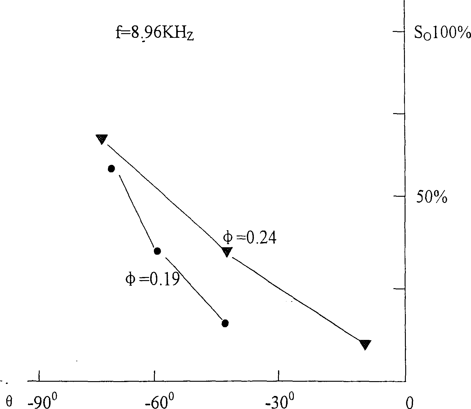 Focusing type phase dielectric well logging method and instrument thereof