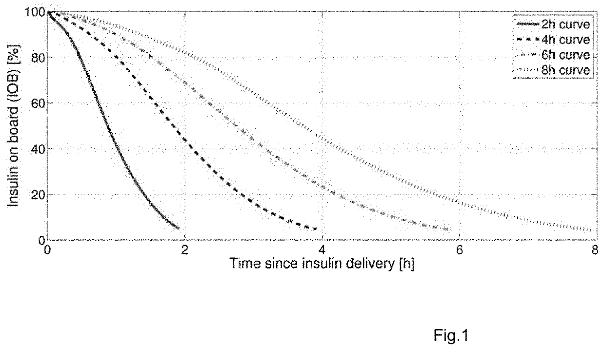 Velocity-weighting model predictive control of an artificial pancreas for type 1 diabetes applications