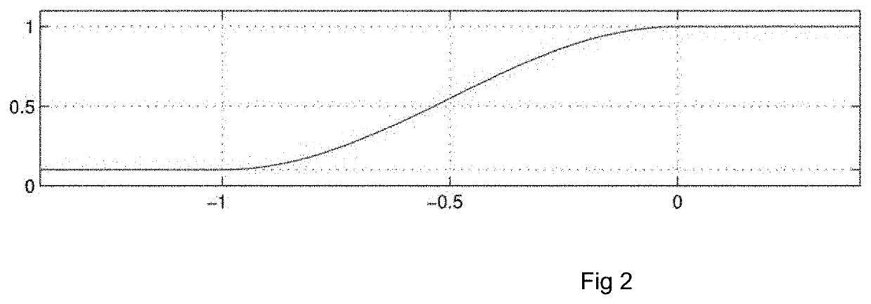 Velocity-weighting model predictive control of an artificial pancreas for type 1 diabetes applications