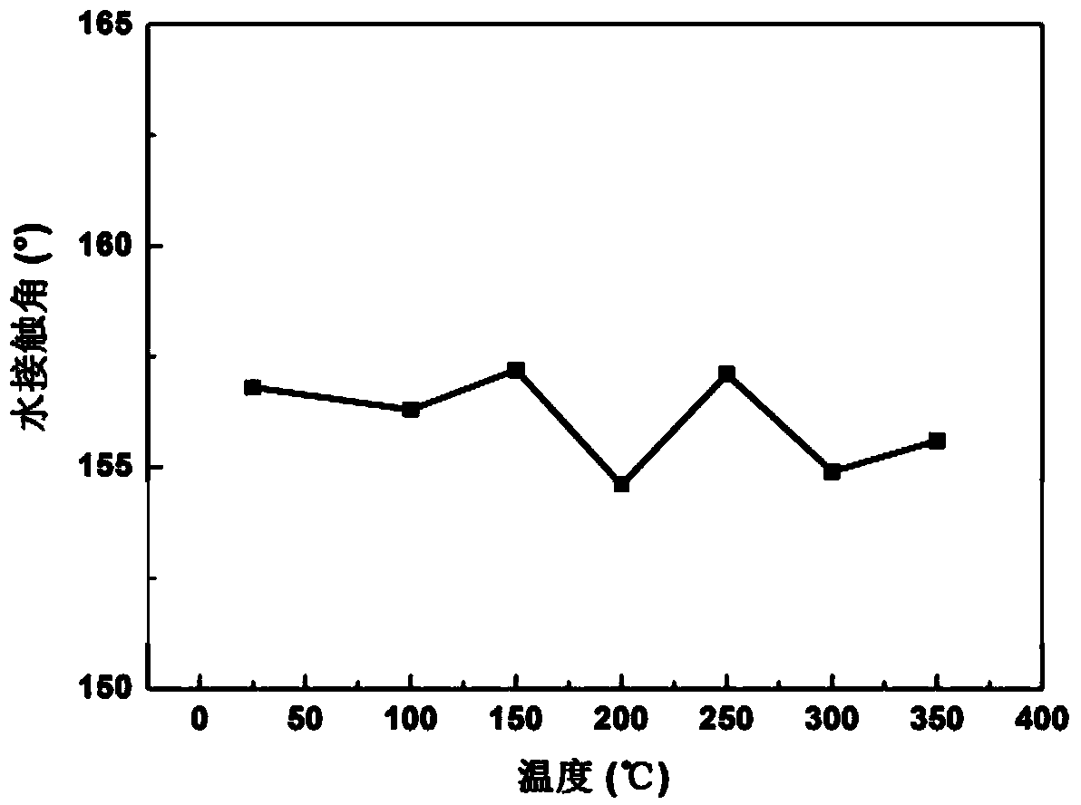 Method for hydrophobically modifying surface of polymer