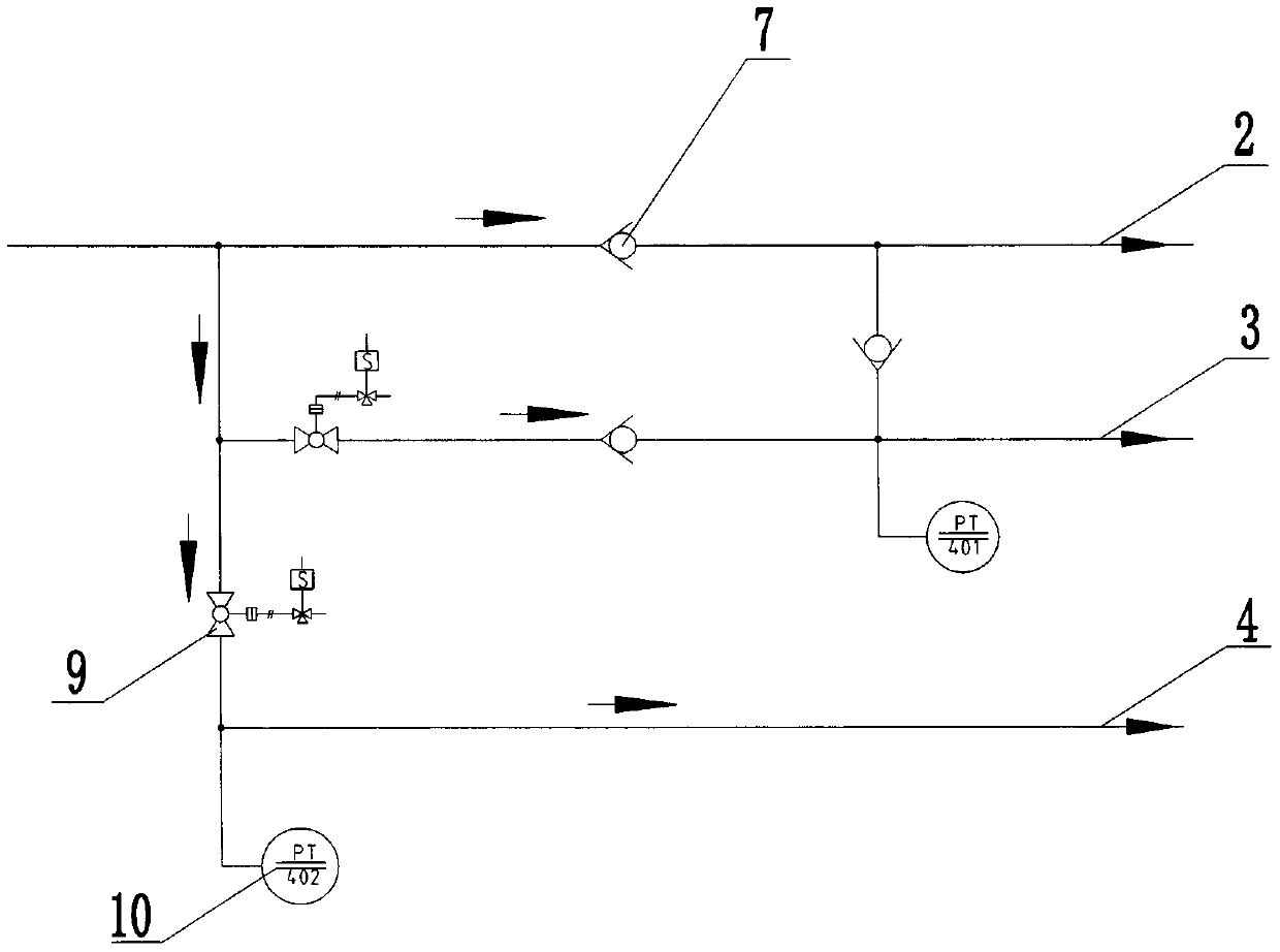 Automatic sequence gas filling disc special for gas filling substation