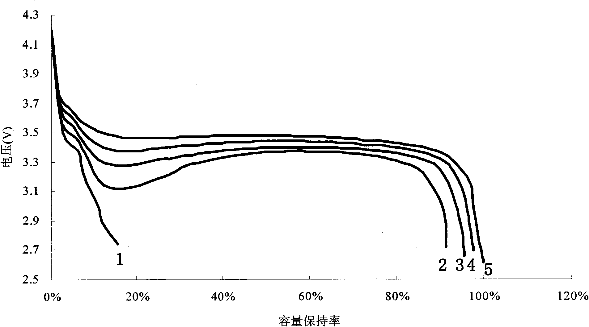 Lithium battery isolation membrane and lithium battery using same